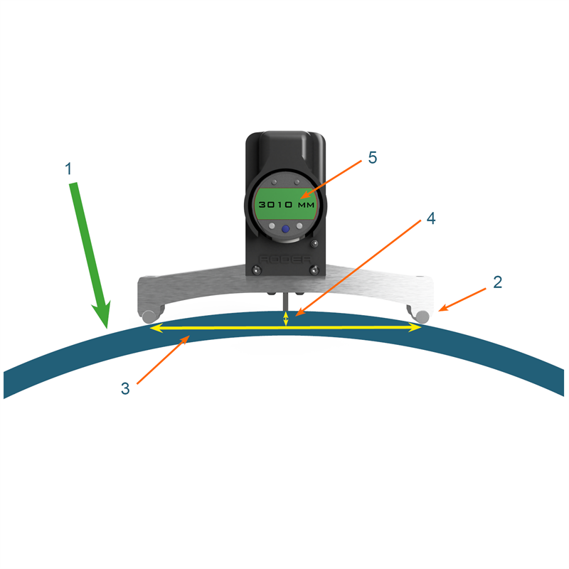 Principio di funzionamento di un archimetro digitale